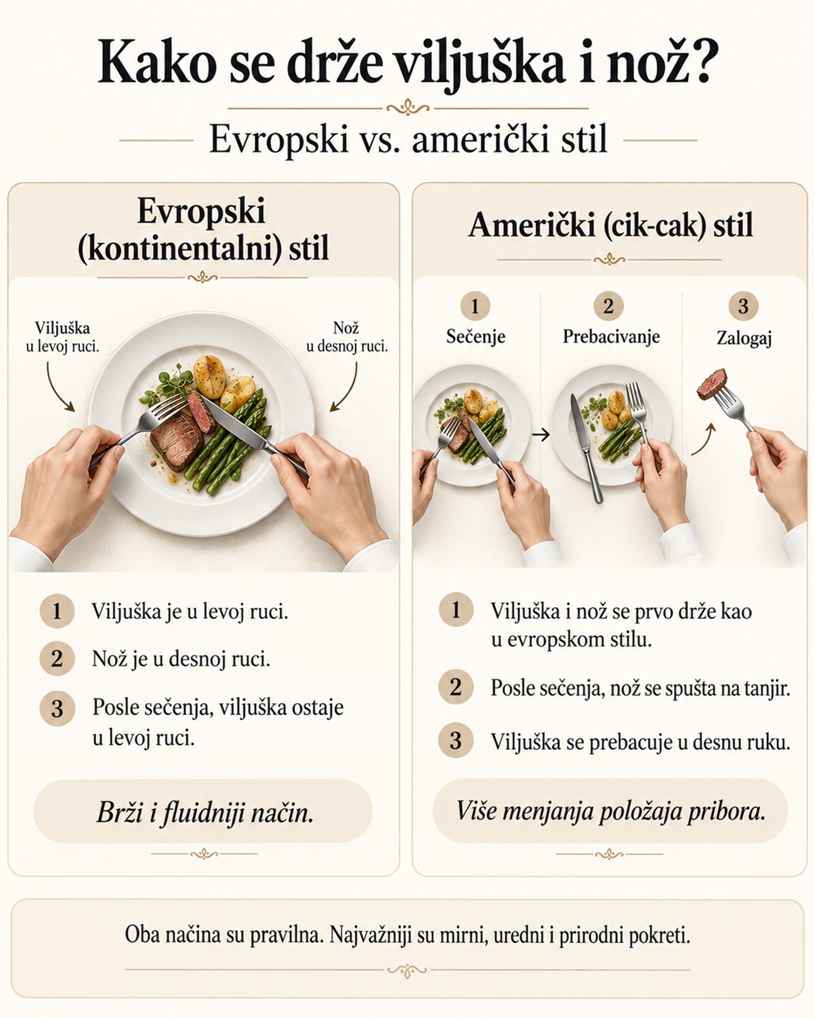 Poređenje evropskog i američkog načina držanja viljuške i noža tokom jela