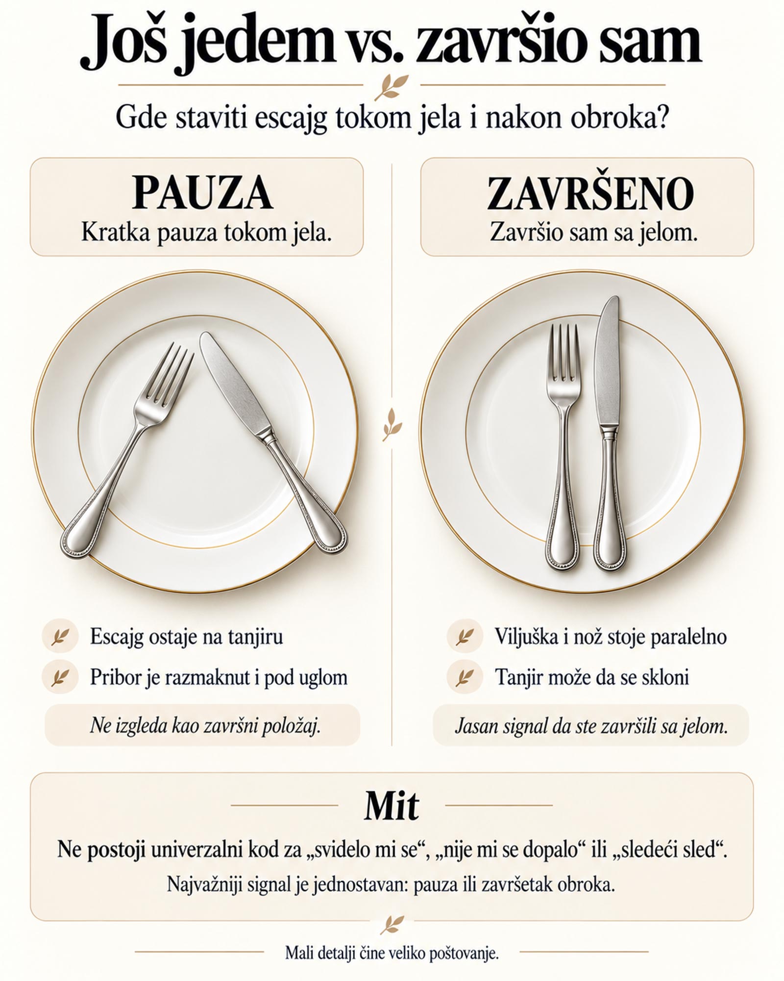 Položaj viljuške i noža na tanjiru tokom pauze i nakon završetka jela